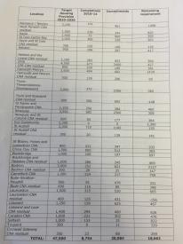 The actual figure of ‘new’ builds will be 18,662. How these new builds will be split is on the image at the bottom of the page The actual figure of ‘new’ builds will be 18,662. How these new builds will be split is on the image at the bottom of the page